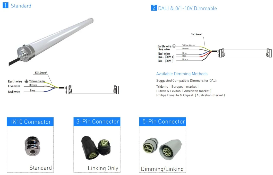 1.5m 1.2m 0.6m IP69K LED Triproof Light for Food Processing Factory